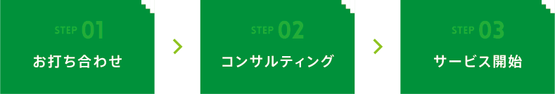 導入までの流れ